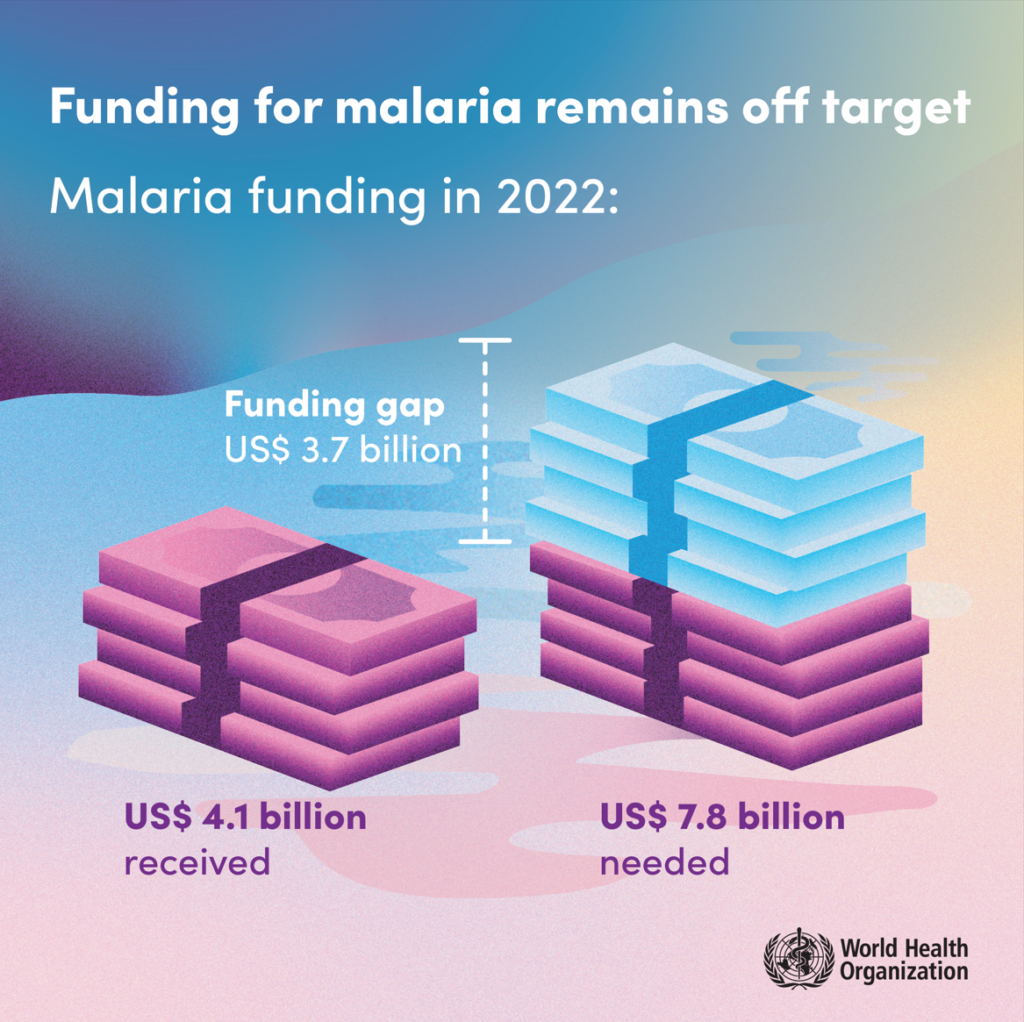 World Malaria Report 2023 IVCC   WHO World Malaria Day Image Compressed 2 1024x1022 